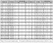 Slika PL-20411-45-20T