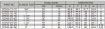 Slika PL-87343-20-16 SAE 3000 psi (Q=50,8)