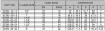 Slika PL-87393-20-16 SAE 3000 psi (Q=50,8)
