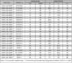 Slika PL-13011-20-20SP