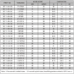 Slika PL-16711L-06-04 (9/16x18)