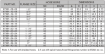Slika PL-87391-20-16 - SAE 3000 psi (Q=50,8)